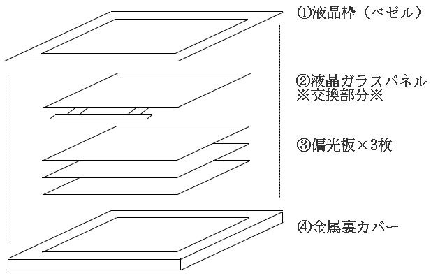 Macbook液晶パネル交換修理の画像